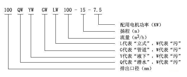 无阻塞潜污泵